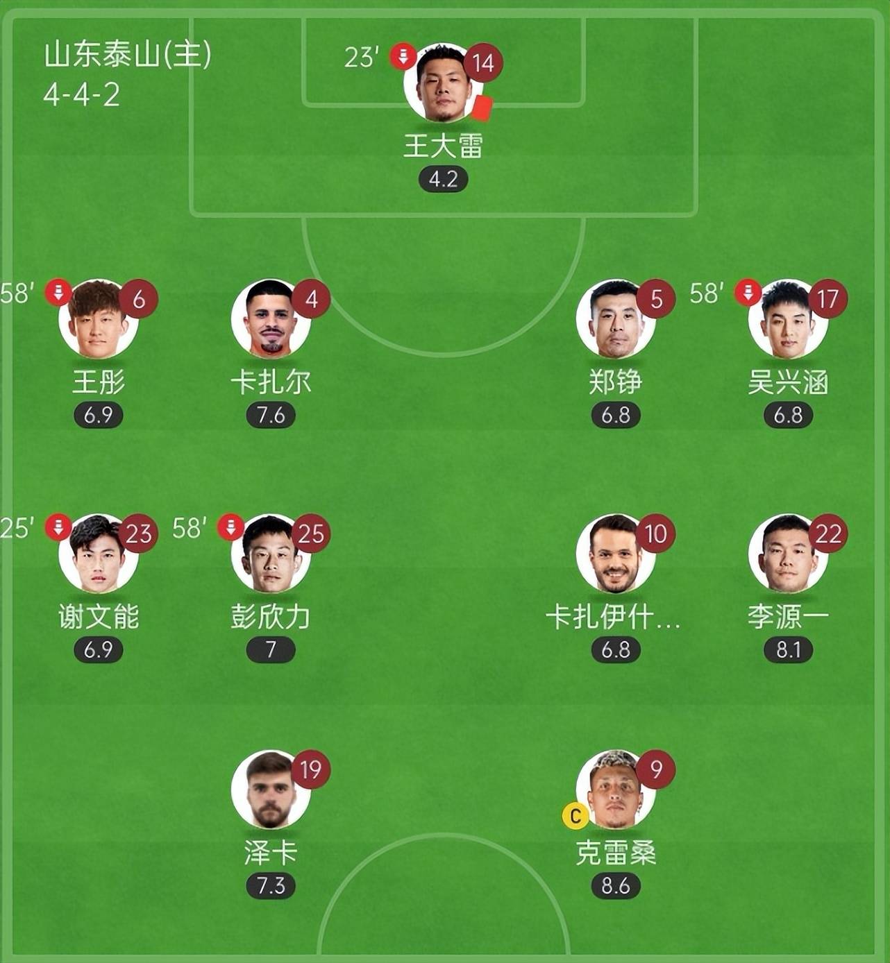 泰山替补上场改变战局，本泽马防线瞬间崩溃！的简单介绍